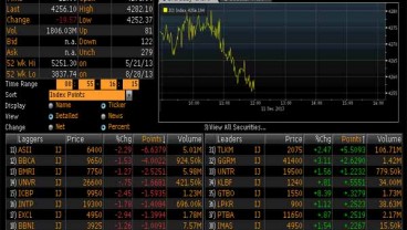 INDEKS BEI (4 November 2014): IHSG Ditutup Melemah 0,29%, Asing Net Sell Rp197,15 M