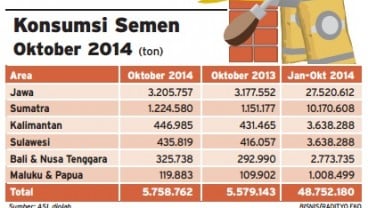 Data Bisnis: Konsumsi Semen Sampai Oktober 2014 Terus Tumbuh