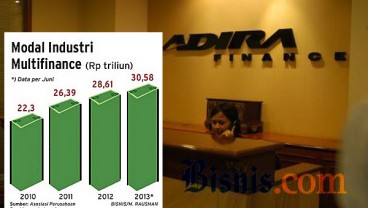 Laba Emiten Multifinance 2014 Diprediksi Turun