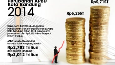 Data Bisnis: APBD Perubahan Kota Bandung 2014