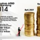 Data Bisnis: APBD Perubahan Kota Bandung 2014