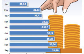 DATA BISNIS: Modal Multifinance Minimal Rp100 Miliar