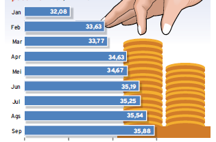 DATA BISNIS: Modal Multifinance Minimal Rp100 Miliar