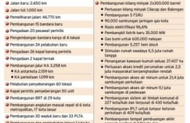 Data Bisnis: Proyek-proyek Infrastruktur yang Bakal Dibangun 2015-2019