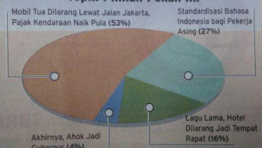 READERS CHOICE: Pajak Progresif & Pembatasan Kendaraan (I): Dari yang Tanpa Beban sampai Keberatan
