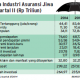 DATA BISNIS: Kinerja Industri Asuransi Jiwa per Kuartal II