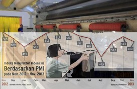 MANUFAKTUR RI: Indeks Kontraksi ke 48, Tertekan Penaikan Harga BBM