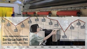 MANUFAKTUR RI: Indeks Kontraksi ke 48, Tertekan Penaikan Harga BBM