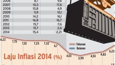 Data Bisnis: Laju Inflasi & Ekspor 2014