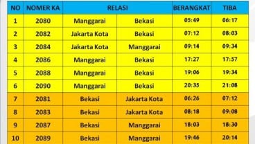 Inilah Tambahan Jadwal Perjalanan KRL Tujuan Bekasi