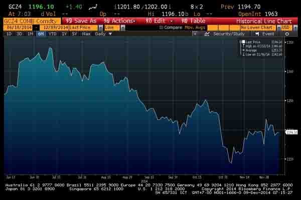 HARGA EMAS 9 Desember: Harga Buy Back Emas Antam Naik /Gram