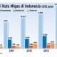 Data Bisnis: Proyeksi Investasi Hulu Migas 2015