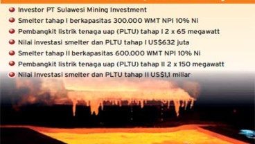 Morowali, Langkah Awal Menyebar Industri ke Luar Jawa