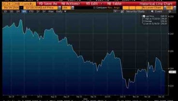 HARGA EMAS 18 Desember: Emas Dunia Bertahan di Level US$1.200-an/Ounce