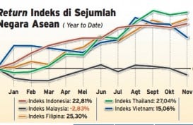 Data Bisnis: Return IHSG Januari-November 2014