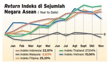 Data Bisnis: Return IHSG Januari-November 2014