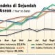 Data Bisnis: Return IHSG Januari-November 2014