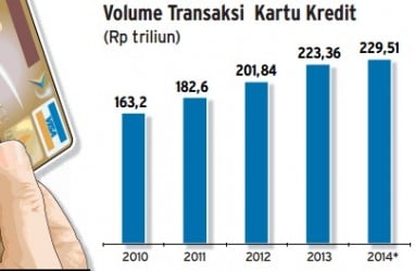 Data Bisnis: Volume Transaksi Kartu Kredit s/d 2014