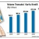 Data Bisnis: Volume Transaksi Kartu Kredit s/d 2014