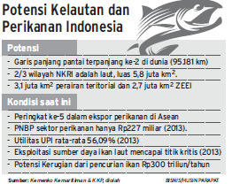 Potensi Kelautan & Perikanan Indonesia