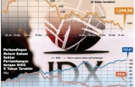 Data Bisnis: Saham Komoditas Paling Berisiko