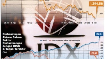 Data Bisnis: Saham Komoditas Paling Berisiko