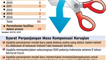 Data Bisnis: Perusahaan Penerima Tax Allowance 2007-2014