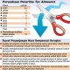 Data Bisnis: Perusahaan Penerima Tax Allowance 2007-2014