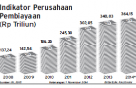 REALISASI INDUSTRI PEMBIAYAAN: Tumbuh 6%-7%, Terkecil Sejak 2008