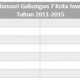 Data Bisnis: Inflasi Gabungan 7 Kota Jabar 2011-2015