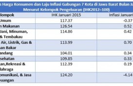 Data Bisnis: Indeks Harga Konsumen dan Inflasi Gabungan Jabar Januari 2015 menurut Kelompok Pengeluaran