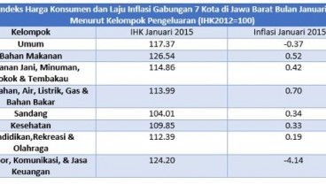 Data Bisnis: Indeks Harga Konsumen dan Inflasi Gabungan Jabar Januari 2015 menurut Kelompok Pengeluaran