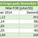 Data Bisnis: Perubahan Ekspor Nonmigas Jabar ke Uni Eropa