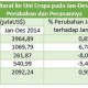 Perubahan Ekspor Nonmigas Jabar ke negara Uni Eropa 2013-2014