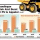 Data Bisnis: Perbandingan Jumlah Alat Berat Versi PU & Appaksi