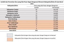 Desa yang Ada Pasar dengan Bangunan di Jabar