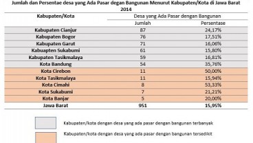 Desa yang Ada Pasar dengan Bangunan di Jabar