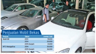 Data Bisnis: Penjualan Mobil Bekas Tahun Ini Diprediksi Tetap Tumbuh