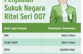 Data Bisnis: Penjualan Sukuk Ritel Negara Seri 007