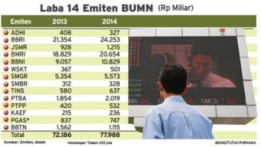 Data Bisnis: Laba Emiten 14 BUMN Melambat