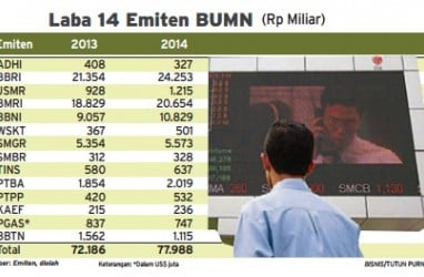 Data Bisnis: Laba Emiten 14 BUMN Melambat