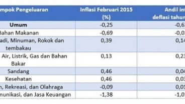 DATA BISNIS: Inflasi Gabungan 7 Kota di Jabar Februari 2015