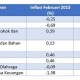 DATA BISNIS: Inflasi Gabungan 7 Kota di Jabar Februari 2015