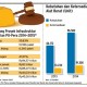 Data Bisnis: Progres Lelang Proyek Infrastruktur 2014-2015 Di Tengah Pelemahan Rupiah