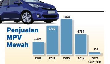 Data Bisnis: Penjualan Mobil Mewah Ditaksir Stagnan