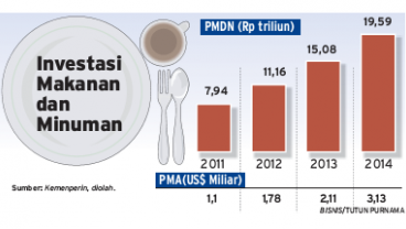 Realisasi Industri Makanan & Minuman Meningkat