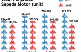 Data Bisnis: Penjualan Sepeda Motor April 2015 Anjlok 26%