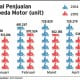 Data Bisnis: Penjualan Sepeda Motor April 2015 Anjlok 26%