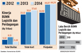 BUMN Kemaritiman Bakal Dilebur Pemerintah