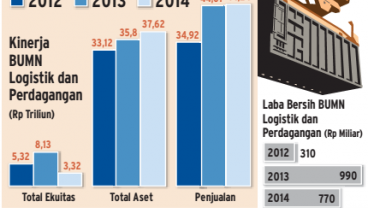 BUMN Kemaritiman Bakal Dilebur Pemerintah